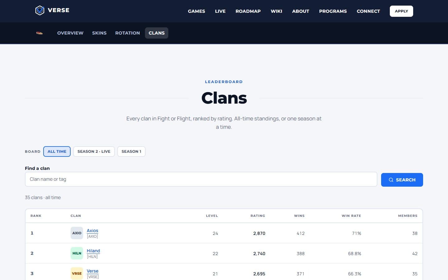 Clan leaderboard